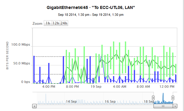ecc-utl06 switch port.PNG